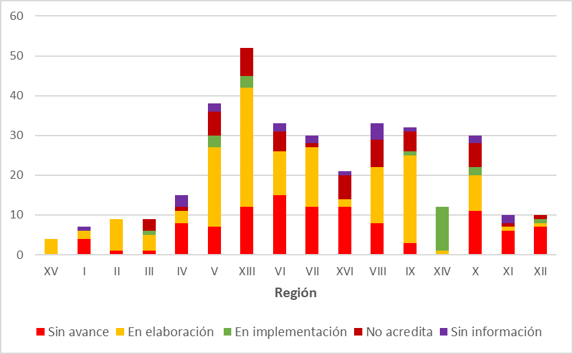Gráfico, Gráfico de barras

El contenido generado por IA puede ser incorrecto.